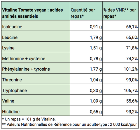 Vitaline vegan aminogram
