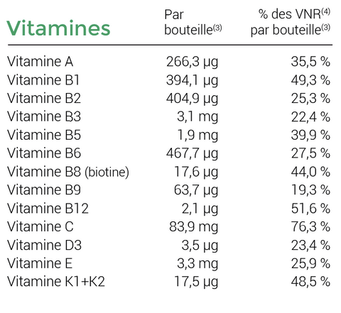 Vitamines Vitaline Recover