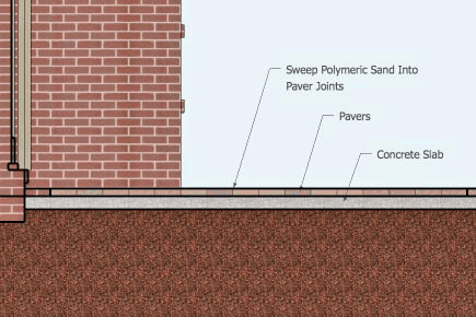 How to install pavers over existing concrete patio #5
