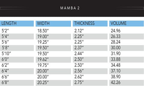 Boom Surfboards Mamba 2 size chart