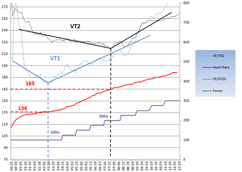 Q-power VO2 max diagram