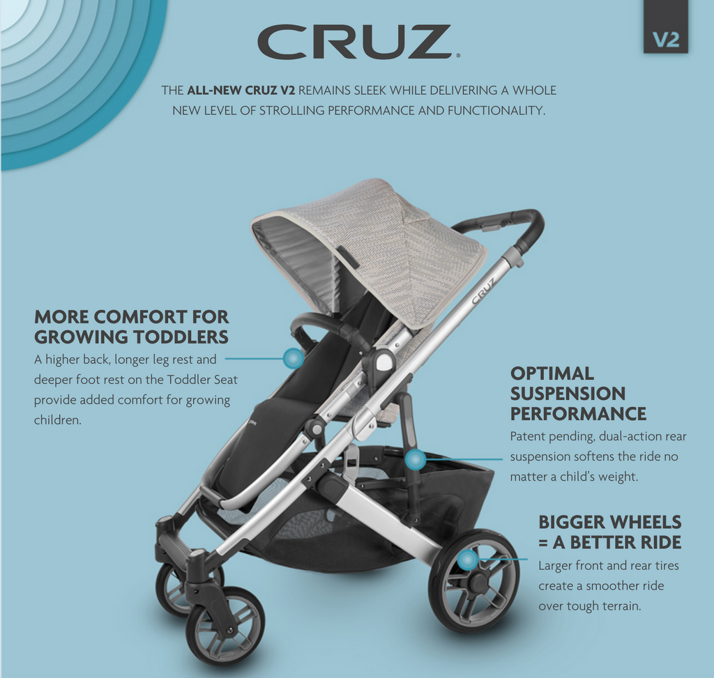 uppababy cruz v2 2020