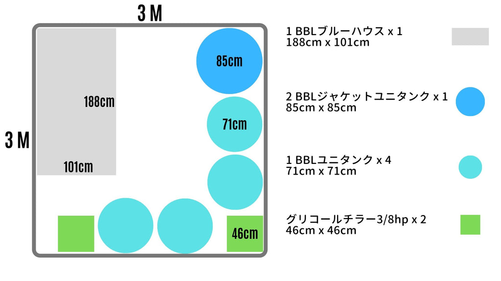 クラフトビール マイクロブルワリー 醸造機器 アメリカ