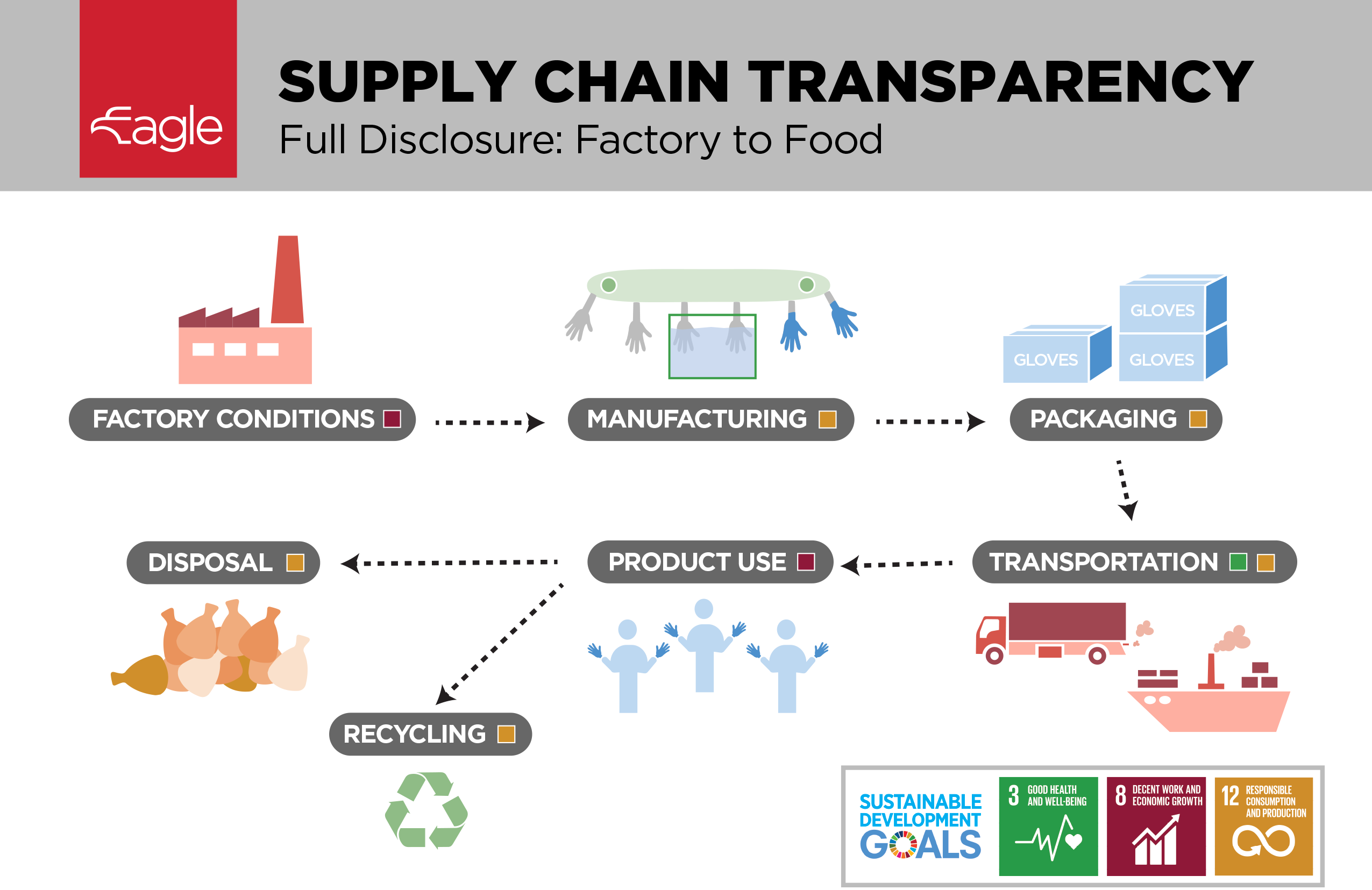 Supply chain SGD