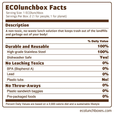 ECOlunchbox Nutrition Facts