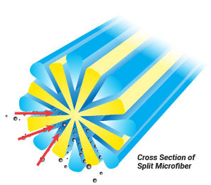 How Does Microfiber Works