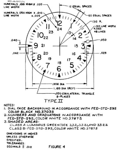 MIL-W-50717