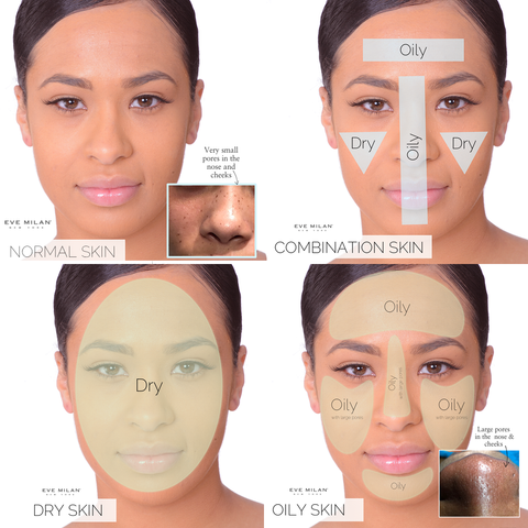 All Skin Types