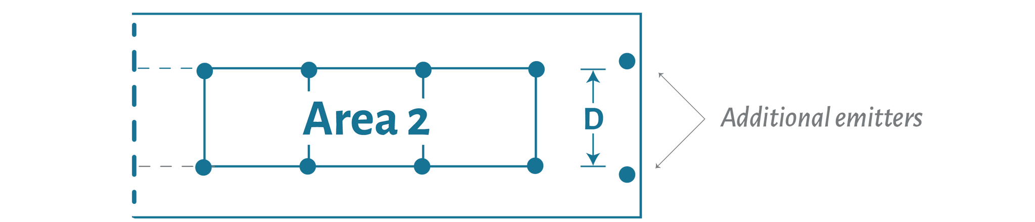 Where To Place Small or Commercial Sound Masking Devices