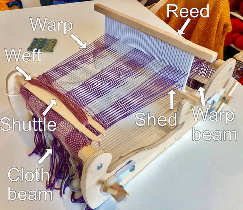 Rigid Heddle Loom Diagram