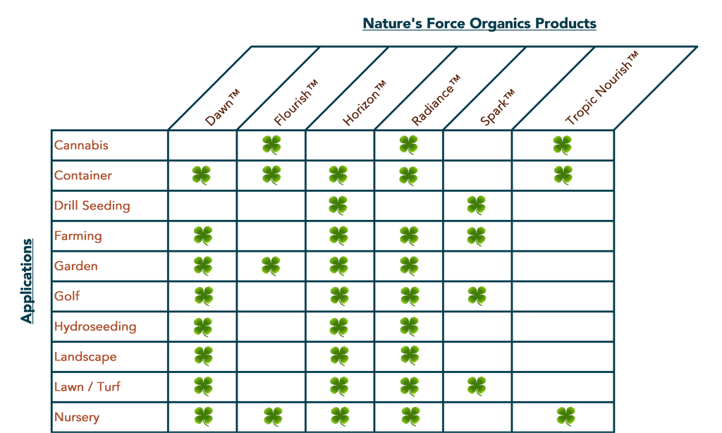 Product Selection Chart