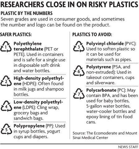 Know your plastic!