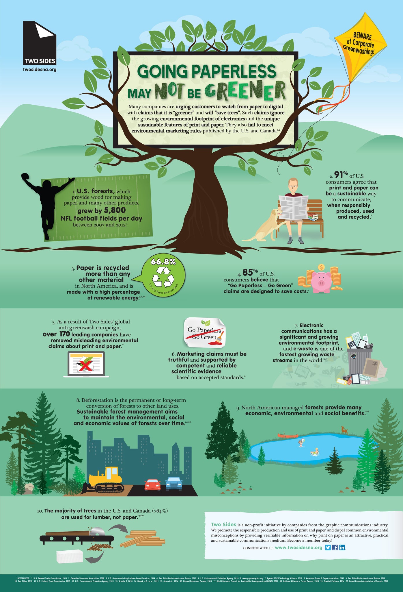 parking industry sustainability