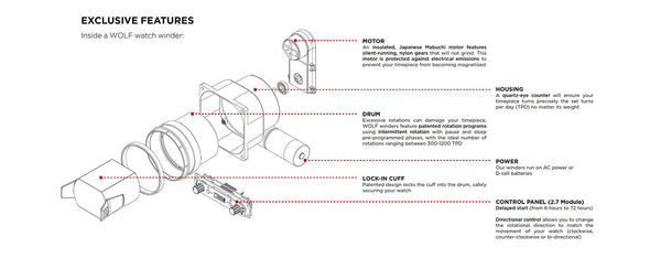 Buy Wolf Watch Winders Burtonblake.co.uk