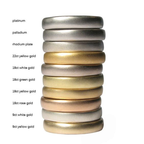 Gold types, tips & techniques | blingtalks