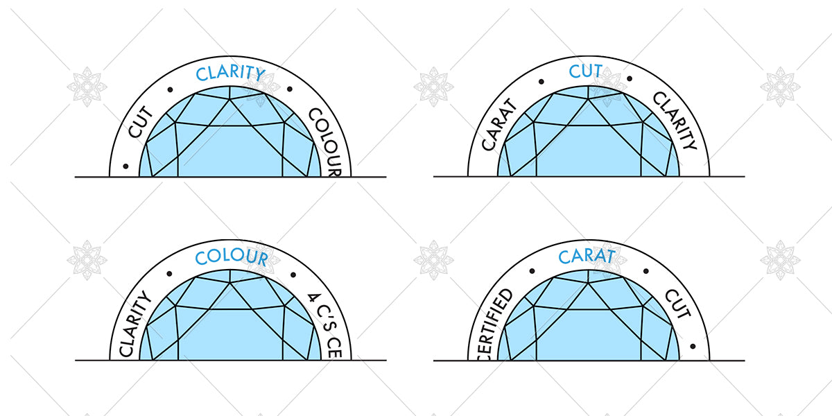 4C's Diamond Certification - Blue Icons