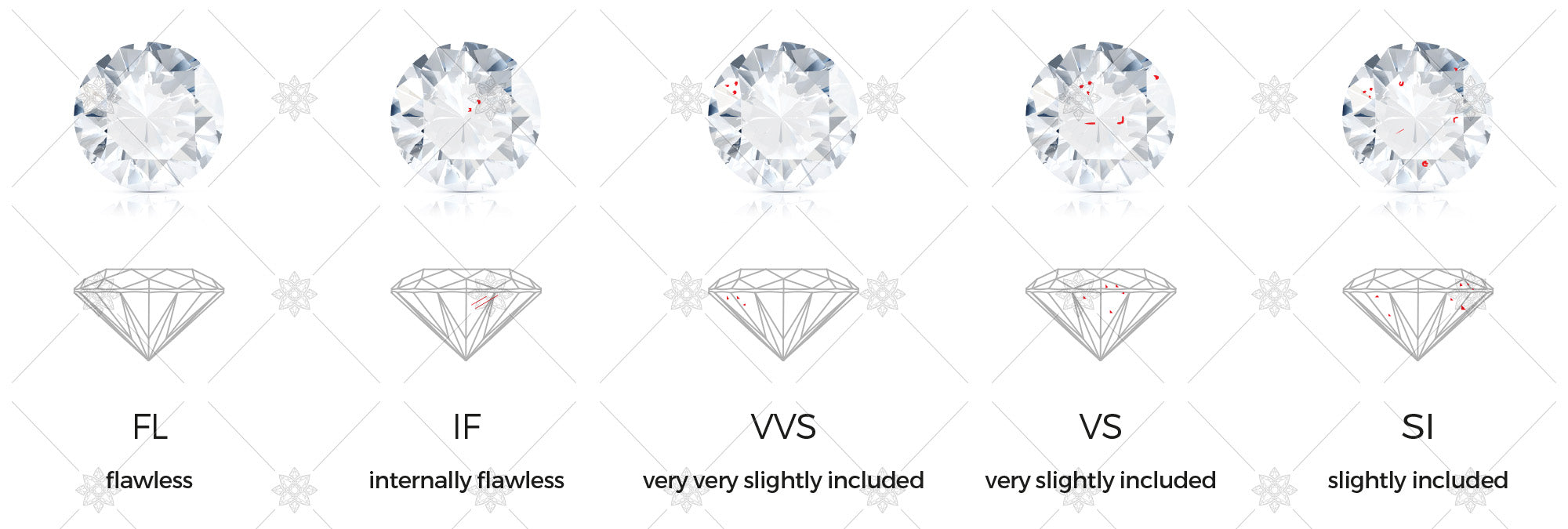 Diamond Clarity - 4C's Diamond Education