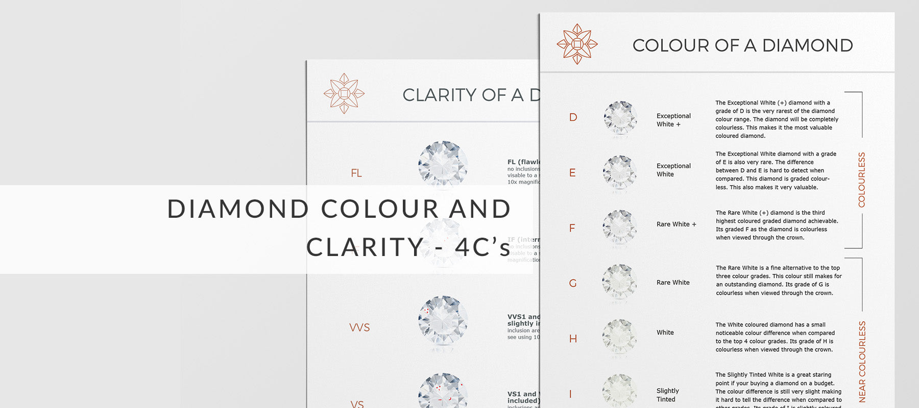 diamond colour and clarity 4c's education guides