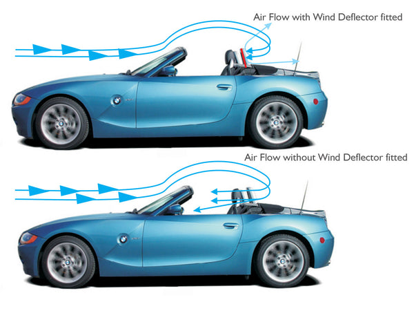 Wind Deflector With and Without