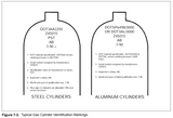 DOT Tank markings