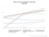 From Volume to Value: ACOs and Value-based Care