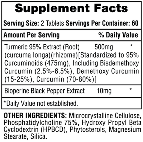 Turmeric 95® Supplement Facts