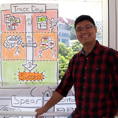 Bikablo Visual facilitation in Singapore by All Lined Up