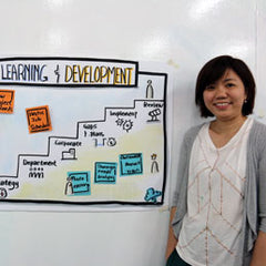 Visual Facilitation Bikablo in Singapore