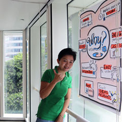 Visual Facilitation Bikablo in Singapore