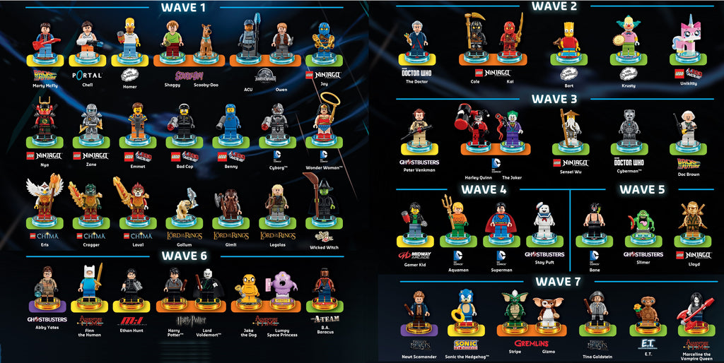 Lego Dimensions Minifigures complete list
