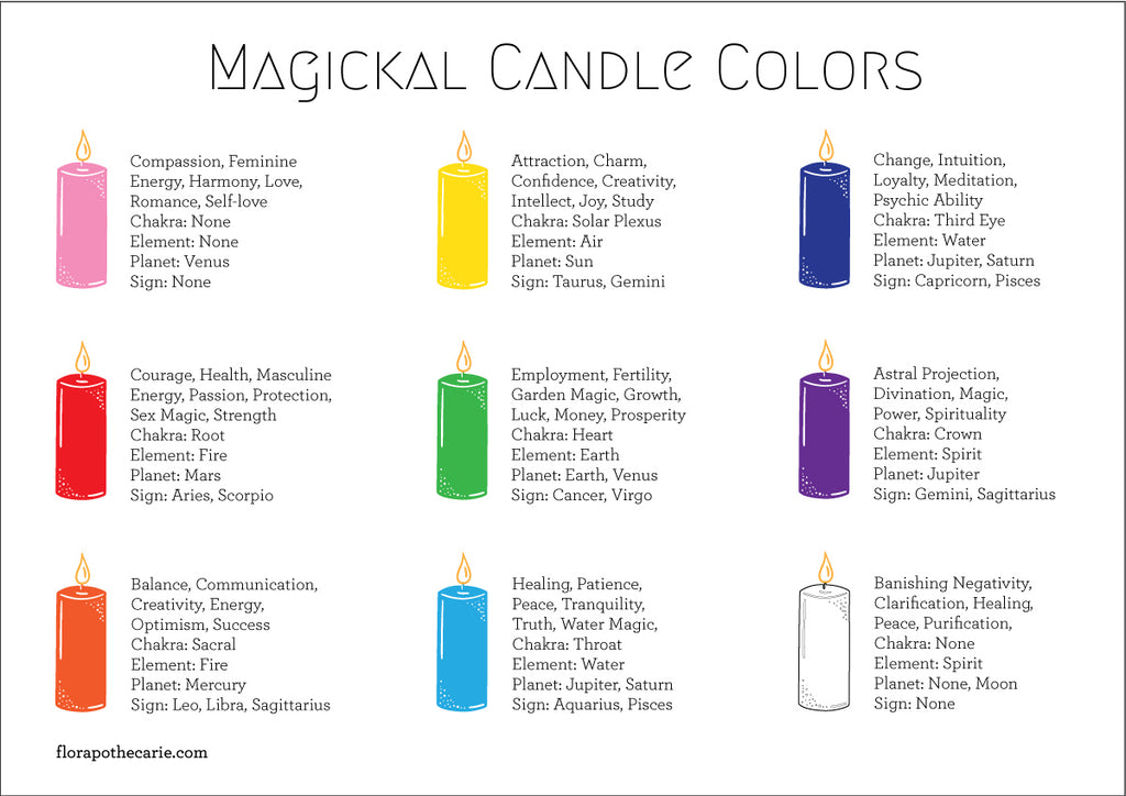 Candles Colors for Magic