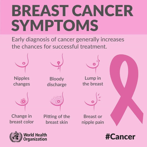 Breast Cancer Symptoms - World Health Organisation