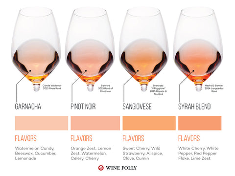 An image showing the different varieties of Rose wine.