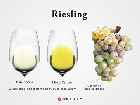 An image showing the range of colors of a riesling wine.