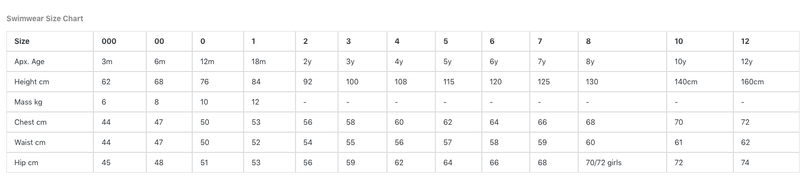 Banz UV Swimwear Size Chart