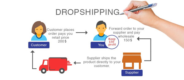 dropshipping business opportunities 