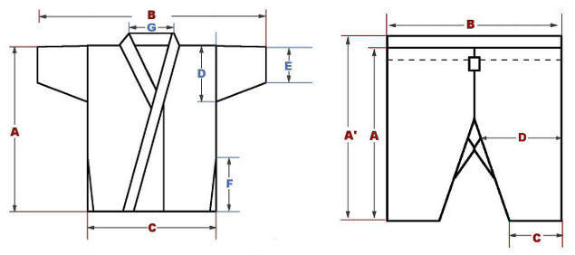 Croquis de taille Karategi