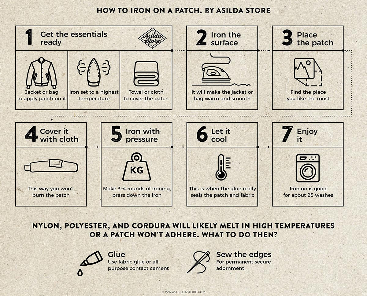 How to iron on patches - infographic