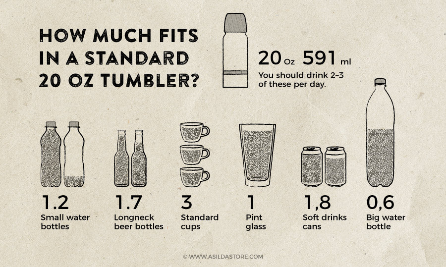 How much fits in a 20oz tumbler