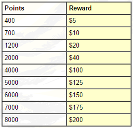 Cuckoo Club Reward Chart