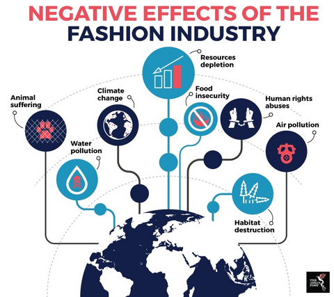 negative impacts of the fashion industry