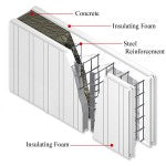 ICF Walls