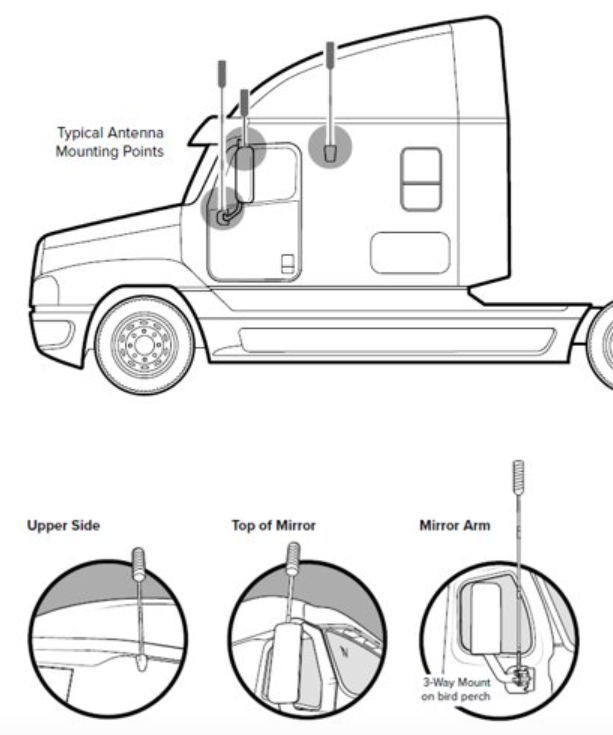 4G Trucker Antenna Mounting Point Options