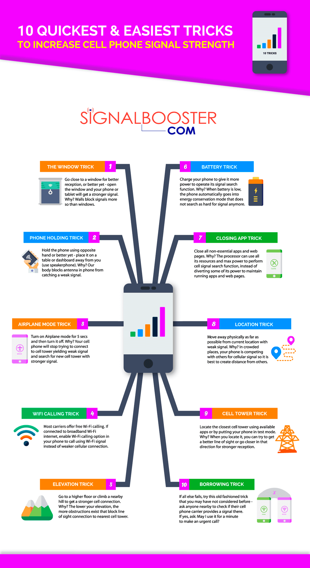 Always enjoy strong cell phone signal with these few simple tricks!