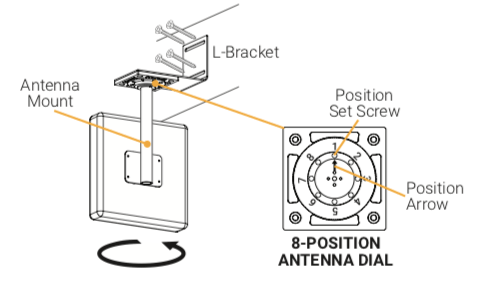 Cel-Fi Antenna Mount Installing Details