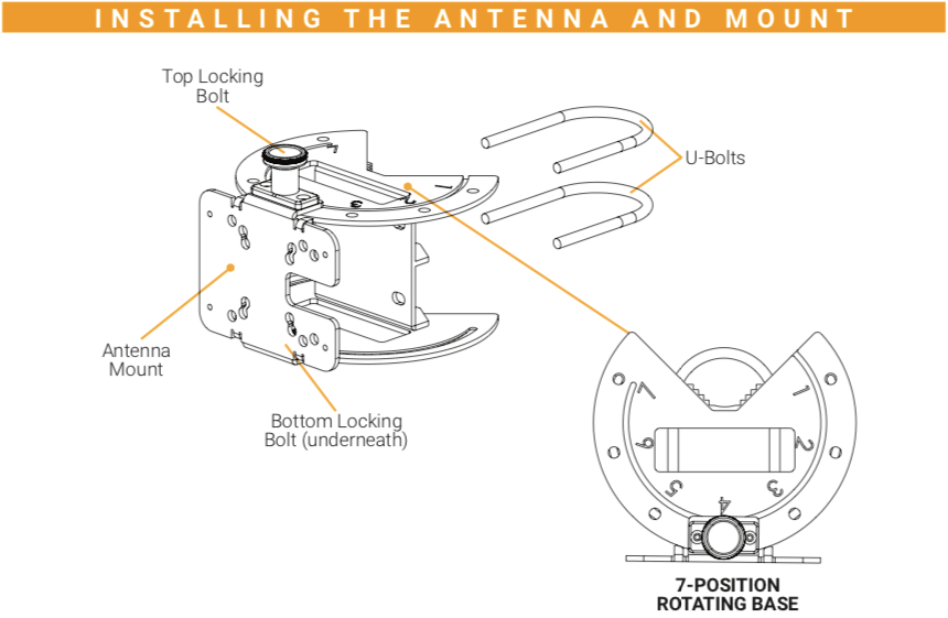 Cel-Fi Antenna Pole Mount Installation Instructions Diagram