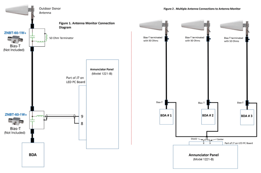 Public Safety Distributed Antenna System Monitoring Connections Diagrams