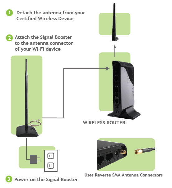 Installation of High Power WiFi Signal Booster