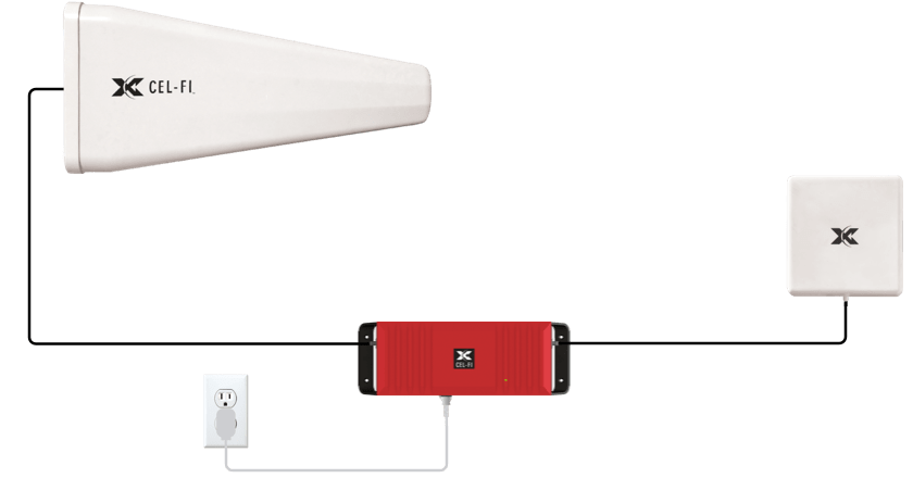 How Cel-Fi Go Red FirstNet Pubic Safety DAS Signal Booster Kit Works