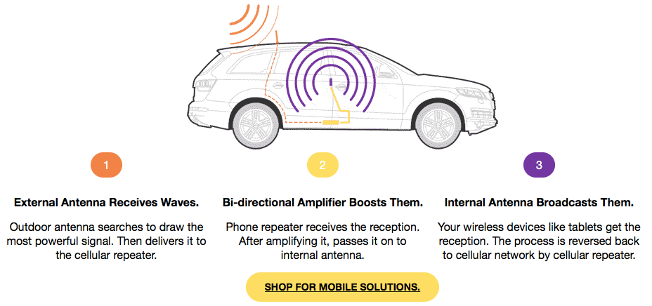 How Vehicle Cell Phone Signal Boosters Work